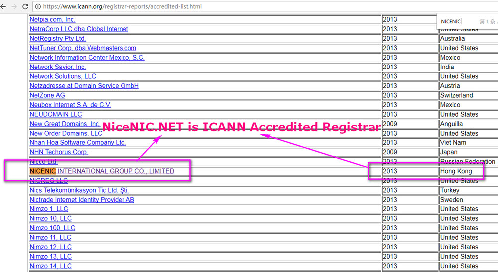 ICANN accreditation certificate - m.unionroom.cn authorized domain registrar